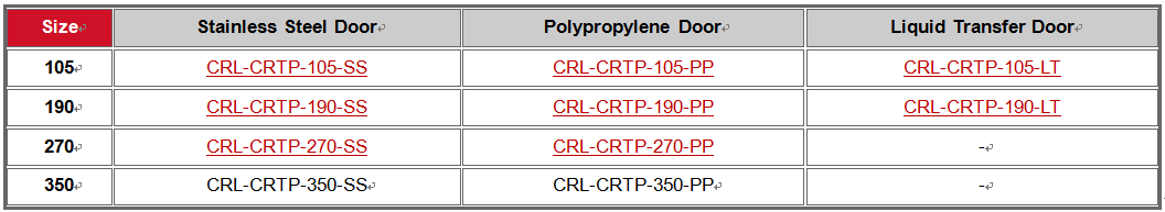 CRTP configureation.png