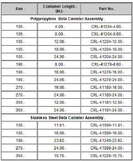 Standard Beta Container Table.png